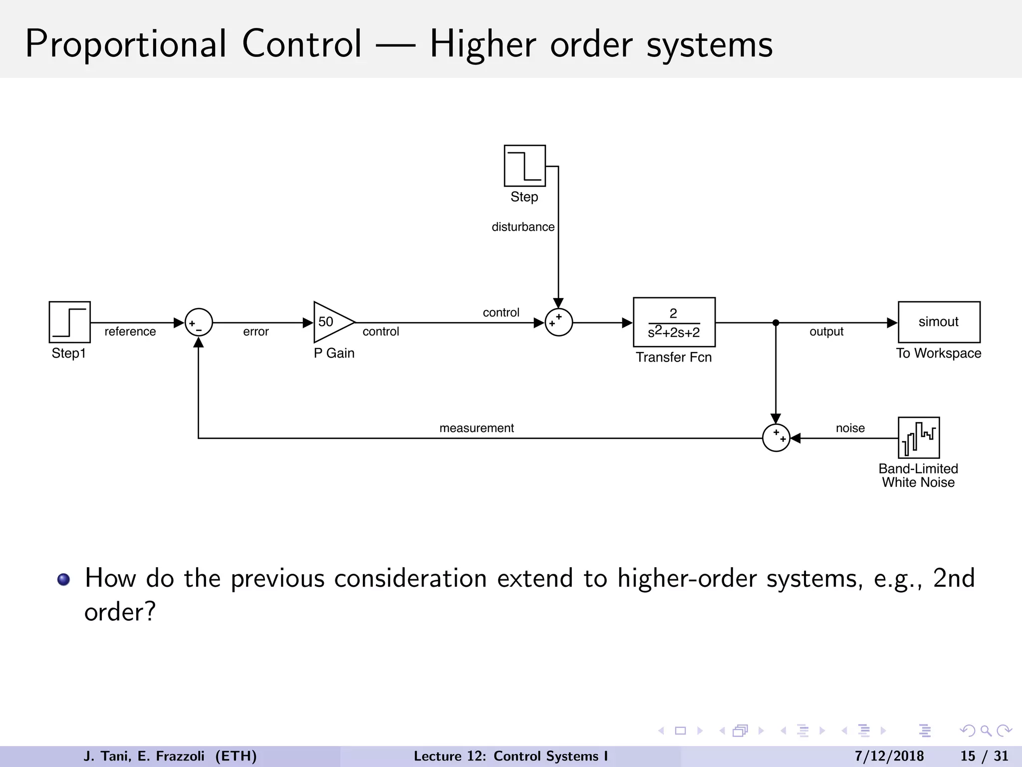 Proportional Control — Higher order systems
2
s +2s+2
2
Transfer Fcn
Step
Band-Limited
White Noise
Step1
50
P Gain
simout
To Workspace
output
noise
measurement
reference error
disturbance
control
control
How do the previous consideration extend to higher-order systems, e.g., 2nd
order?
J. Tani, E. Frazzoli (ETH) Lecture 12: Control Systems I 7/12/2018 15 / 31
 