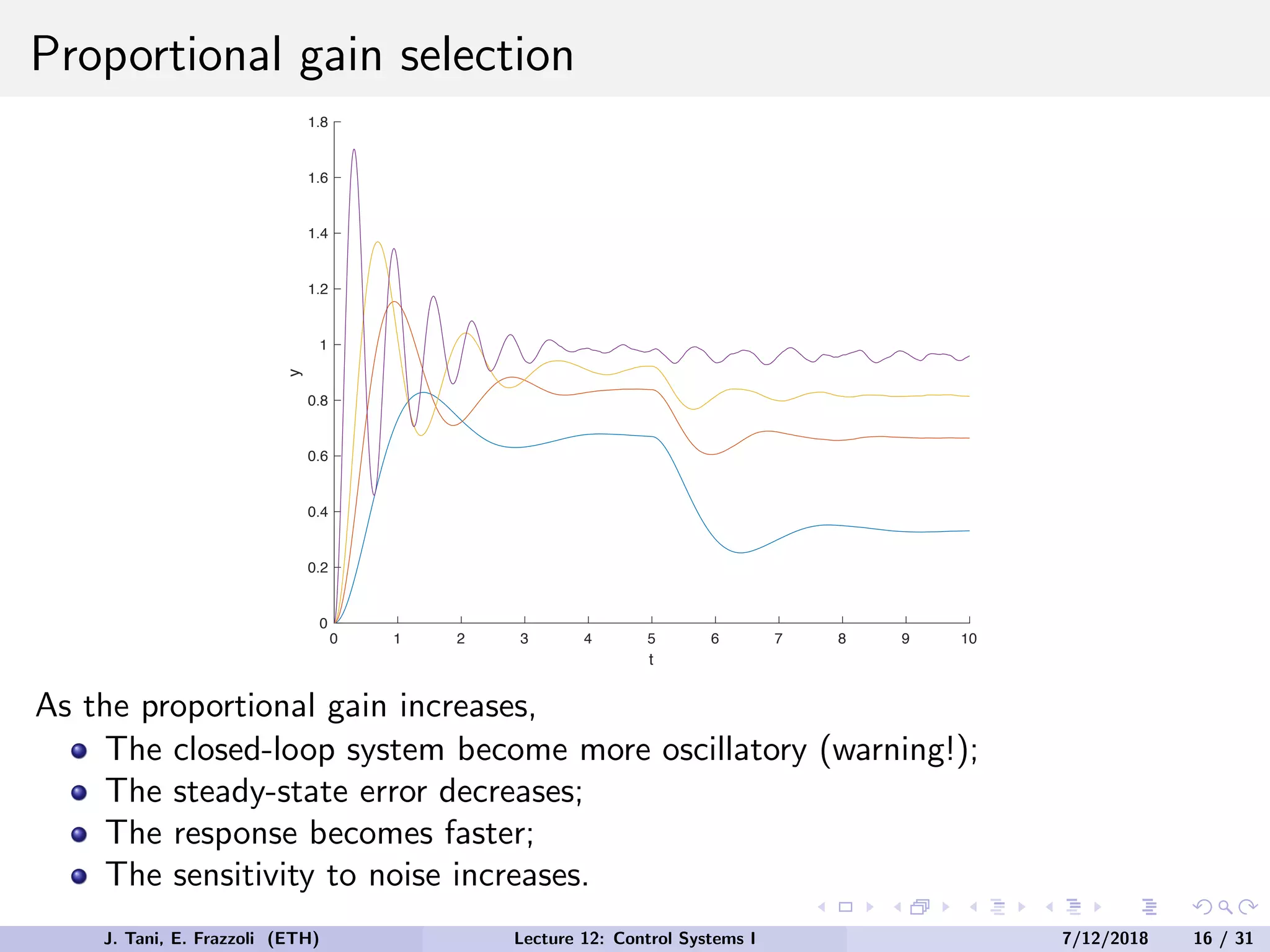 Proportional gain selection
0 1 2 3 4 5 6 7 8 9 10
t
0
0.2
0.4
0.6
0.8
1
1.2
1.4
1.6
1.8
y
As the proportional gain increases,
The closed-loop system become more oscillatory (warning!);
The steady-state error decreases;
The response becomes faster;
The sensitivity to noise increases.
J. Tani, E. Frazzoli (ETH) Lecture 12: Control Systems I 7/12/2018 16 / 31
 