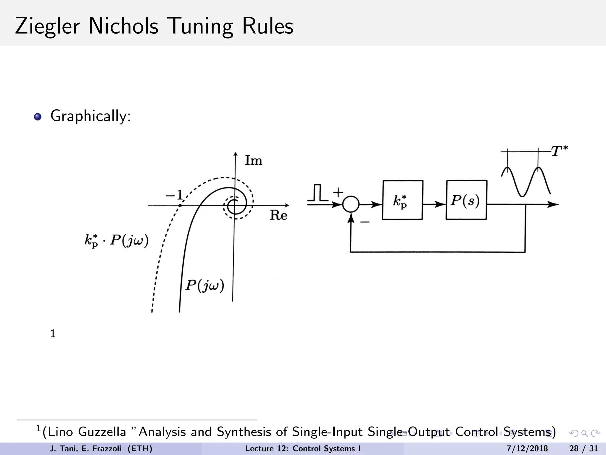 Ziegler Nichols Tuning Rules
Graphically:
1
1(Lino Guzzella ”Analysis and Synthesis of Single-Input Single-Output Control Systems)
J. Tani, E. Frazzoli (ETH) Lecture 12: Control Systems I 7/12/2018 28 / 31
 