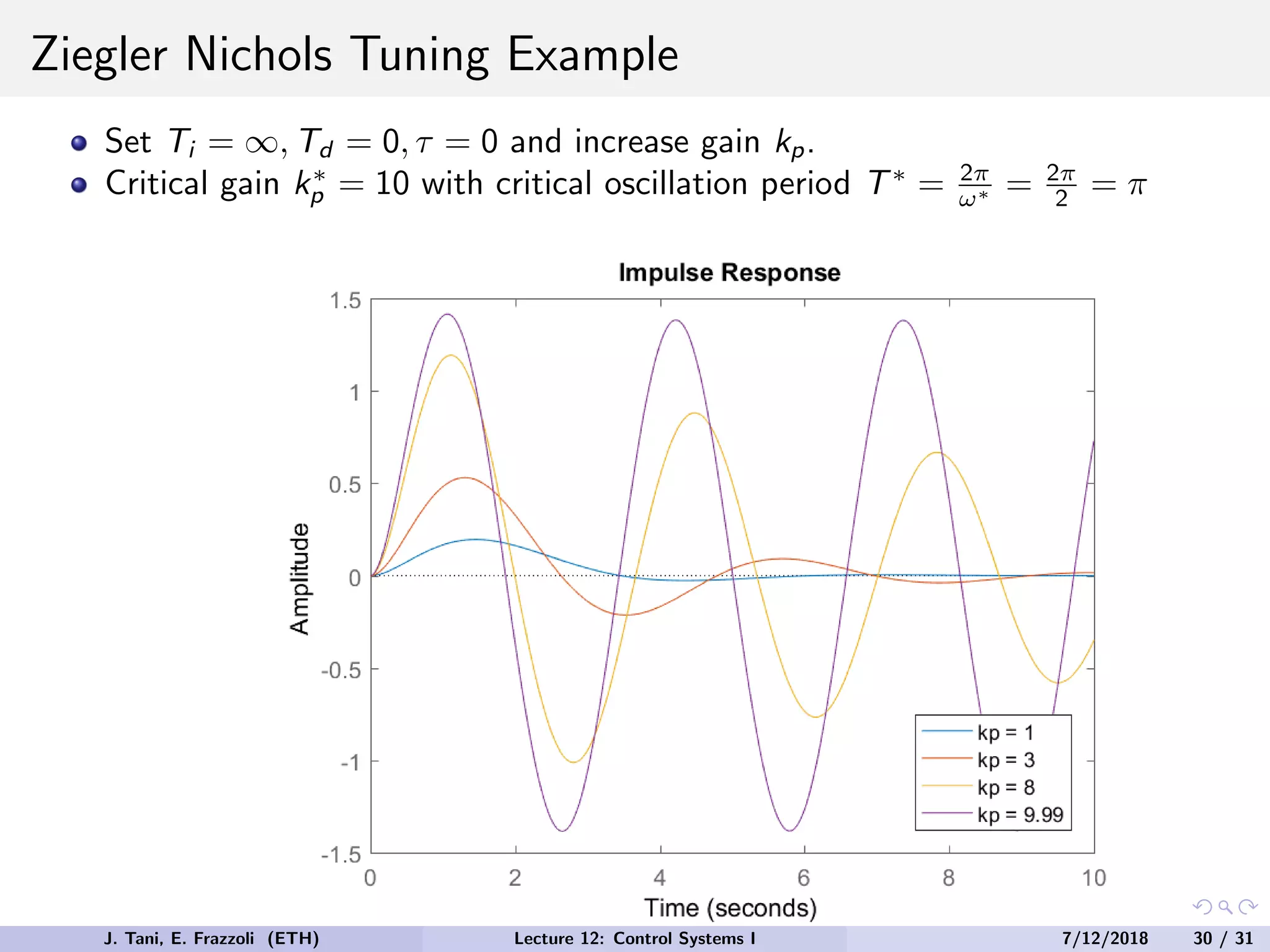 Ziegler Nichols Tuning Example
Set Ti = ∞, Td = 0, τ = 0 and increase gain kp.
Critical gain k∗
p = 10 with critical oscillation period T∗
= 2π
ω∗ = 2π
2 = π
J. Tani, E. Frazzoli (ETH) Lecture 12: Control Systems I 7/12/2018 30 / 31
 