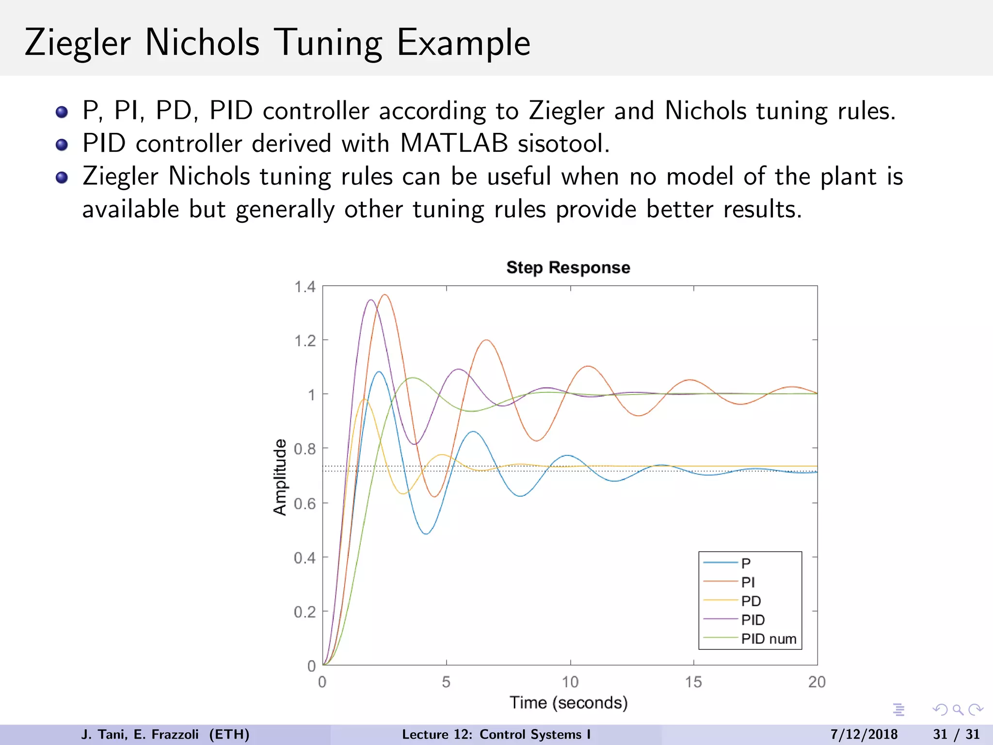 Ziegler Nichols Tuning Example
P, PI, PD, PID controller according to Ziegler and Nichols tuning rules.
PID controller derived with MATLAB sisotool.
Ziegler Nichols tuning rules can be useful when no model of the plant is
available but generally other tuning rules provide better results.
J. Tani, E. Frazzoli (ETH) Lecture 12: Control Systems I 7/12/2018 31 / 31
 