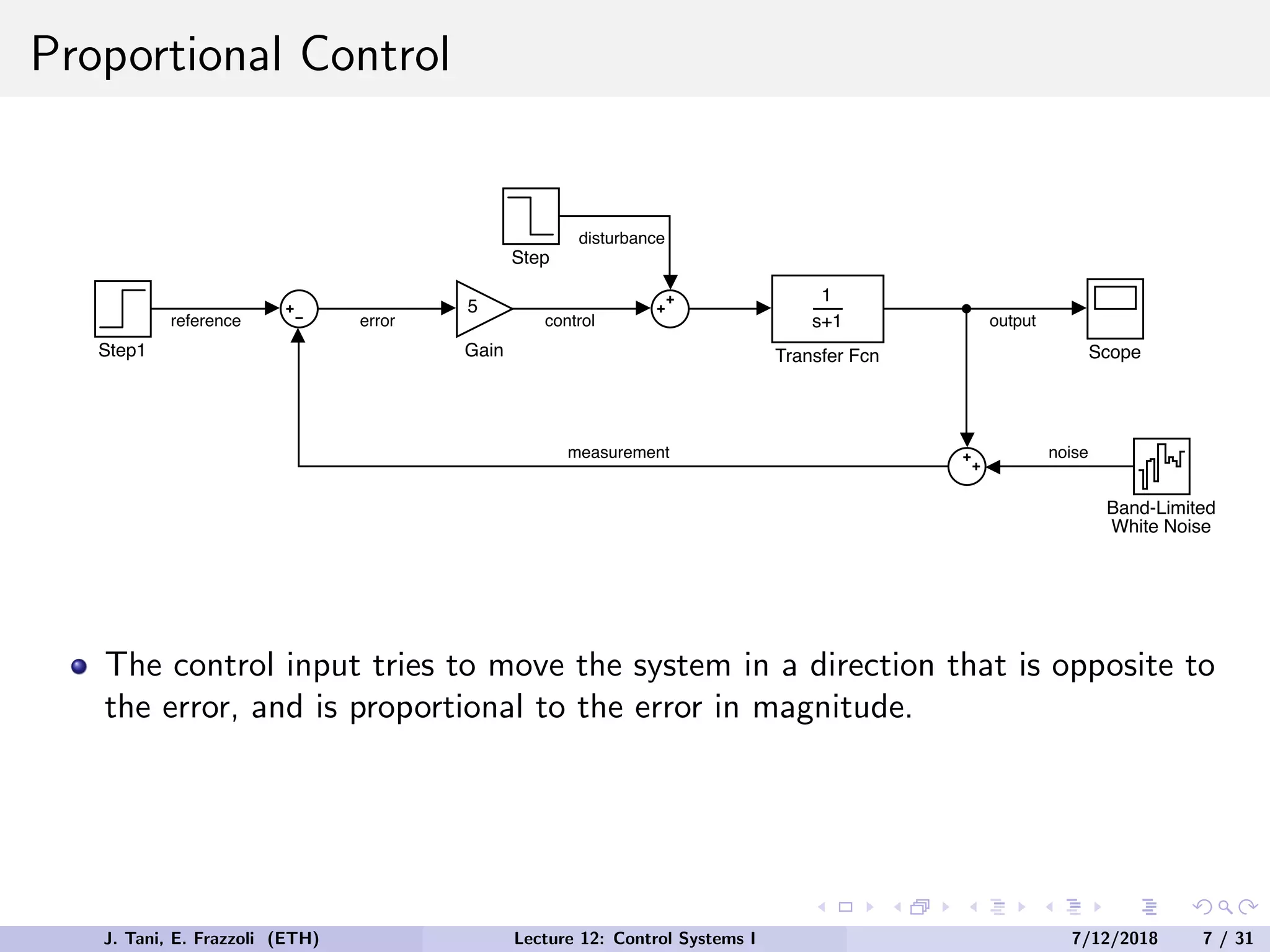 Proportional Control
1
s+1
Transfer Fcn
Step
Scope
Band-Limited
White Noise
Step1
5
Gain
output
noise
measurement
reference error control
disturbance
The control input tries to move the system in a direction that is opposite to
the error, and is proportional to the error in magnitude.
J. Tani, E. Frazzoli (ETH) Lecture 12: Control Systems I 7/12/2018 7 / 31
 