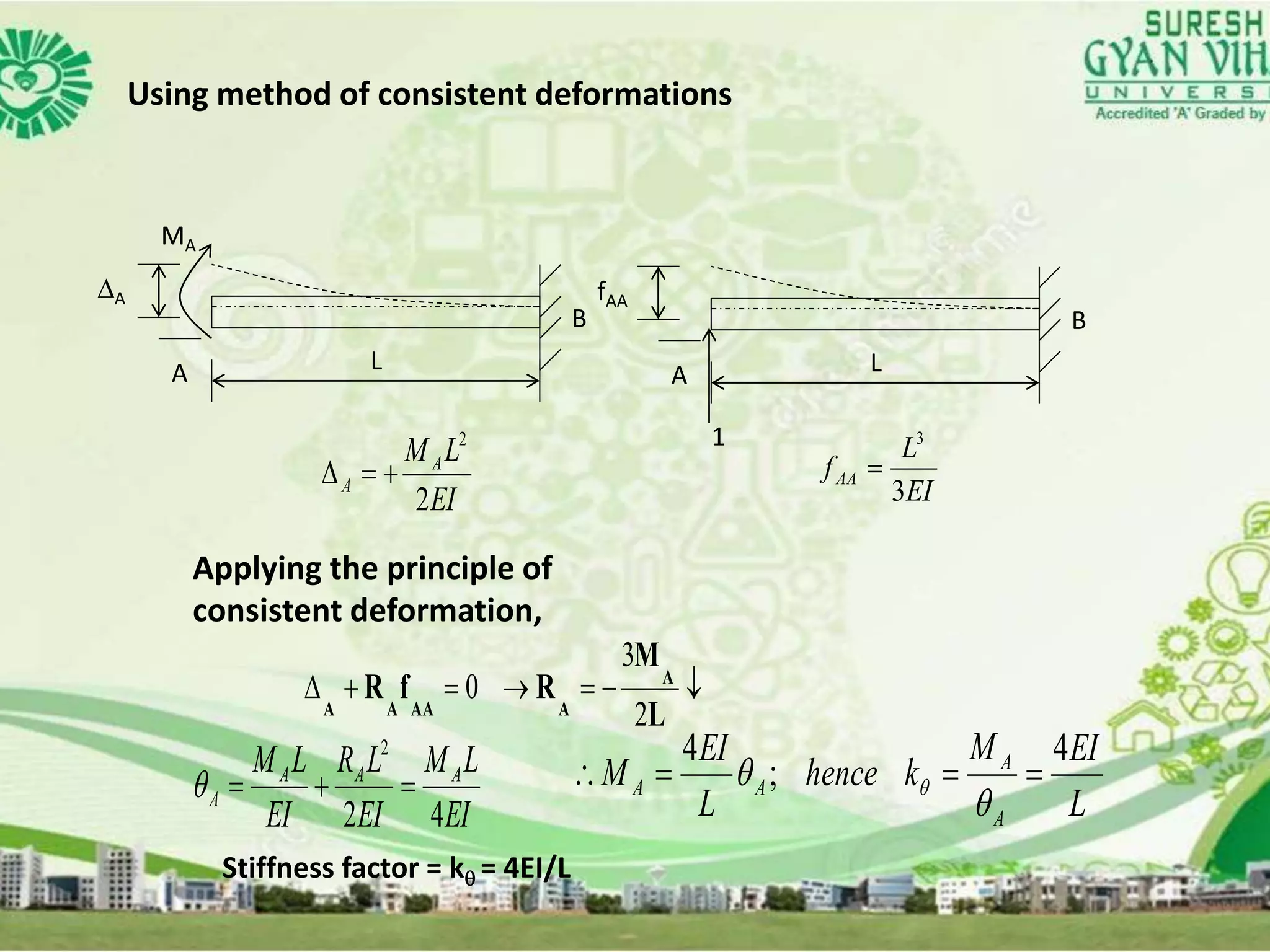 Using method of consistent deformations
L
A
A
MA
B
L
fAA
A
B
1
EI
LMA
A
2
2
 EI
L
fAA
3
3

Applying the principle of
consistent deformation,

L
M
RfR A
AAAAA 2
3
0
EI
LM
EI
LR
EI
LM AAA
A
42
2
 L
EIM
khence
L
EI
M
A
A
AA
4
;
4


 
Stiffness factor = k = 4EI/L
 