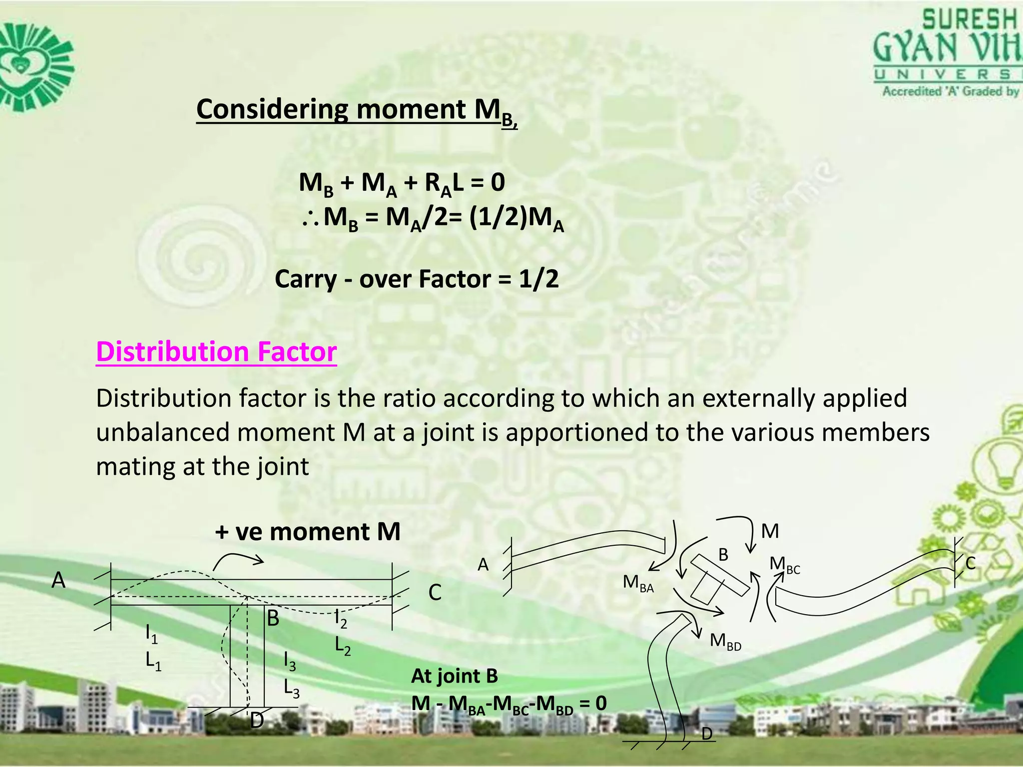 Considering moment MB,
MB + MA + RAL = 0
MB = MA/2= (1/2)MA
Carry - over Factor = 1/2
Distribution Factor
Distribution factor is the ratio according to which an externally applied
unbalanced moment M at a joint is apportioned to the various members
mating at the joint
+ ve moment M
A C
B
D
A
D
B C
MBA
MBC
MBD
At joint B
M - MBA-MBC-MBD = 0
I1
L1 I3
L3
I2
L2
M
 