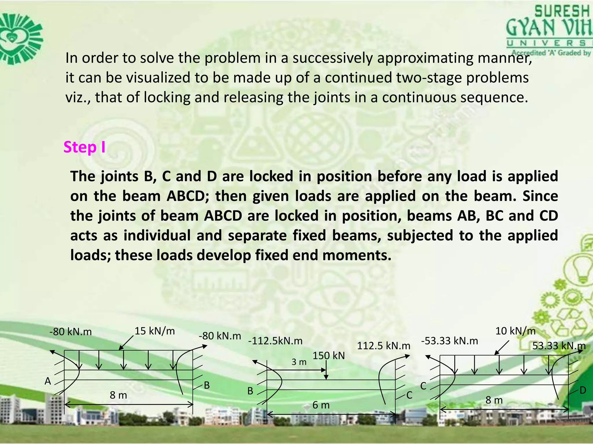 In order to solve the problem in a successively approximating manner,
it can be visualized to be made up of a continued two-stage problems
viz., that of locking and releasing the joints in a continuous sequence.
Step I
The joints B, C and D are locked in position before any load is applied
on the beam ABCD; then given loads are applied on the beam. Since
the joints of beam ABCD are locked in position, beams AB, BC and CD
acts as individual and separate fixed beams, subjected to the applied
loads; these loads develop fixed end moments.
8 m
-80 kN.m -80 kN.m15 kN/m
A B
6 m
-112.5kN.m 112.5 kN.m
B C 8 m
-53.33 kN.m
10 kN/m
C D
150 kN
53.33 kN.m
3 m
 