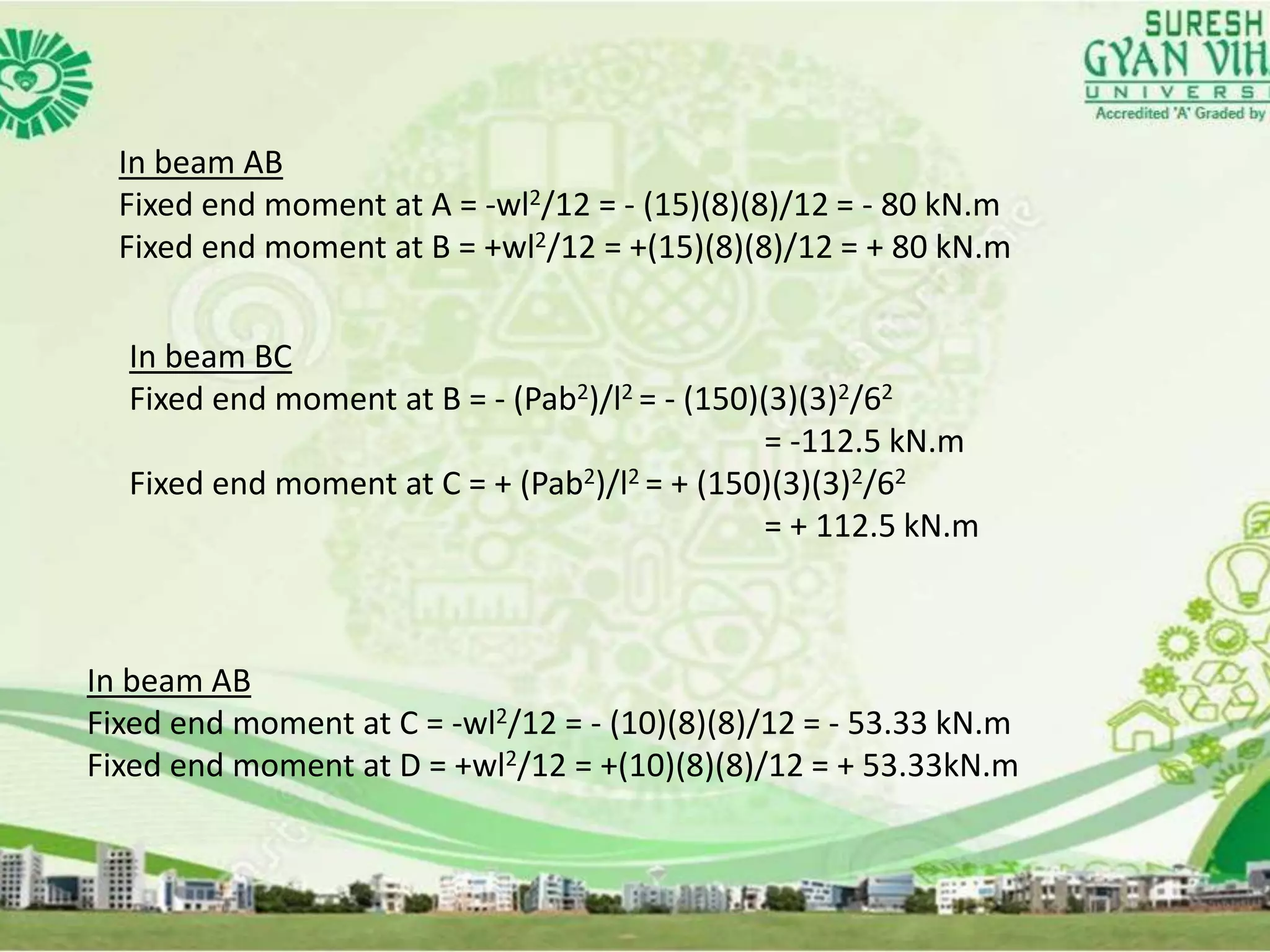 In beam AB
Fixed end moment at A = -wl2/12 = - (15)(8)(8)/12 = - 80 kN.m
Fixed end moment at B = +wl2/12 = +(15)(8)(8)/12 = + 80 kN.m
In beam BC
Fixed end moment at B = - (Pab2)/l2 = - (150)(3)(3)2/62
= -112.5 kN.m
Fixed end moment at C = + (Pab2)/l2 = + (150)(3)(3)2/62
= + 112.5 kN.m
In beam AB
Fixed end moment at C = -wl2/12 = - (10)(8)(8)/12 = - 53.33 kN.m
Fixed end moment at D = +wl2/12 = +(10)(8)(8)/12 = + 53.33kN.m
 