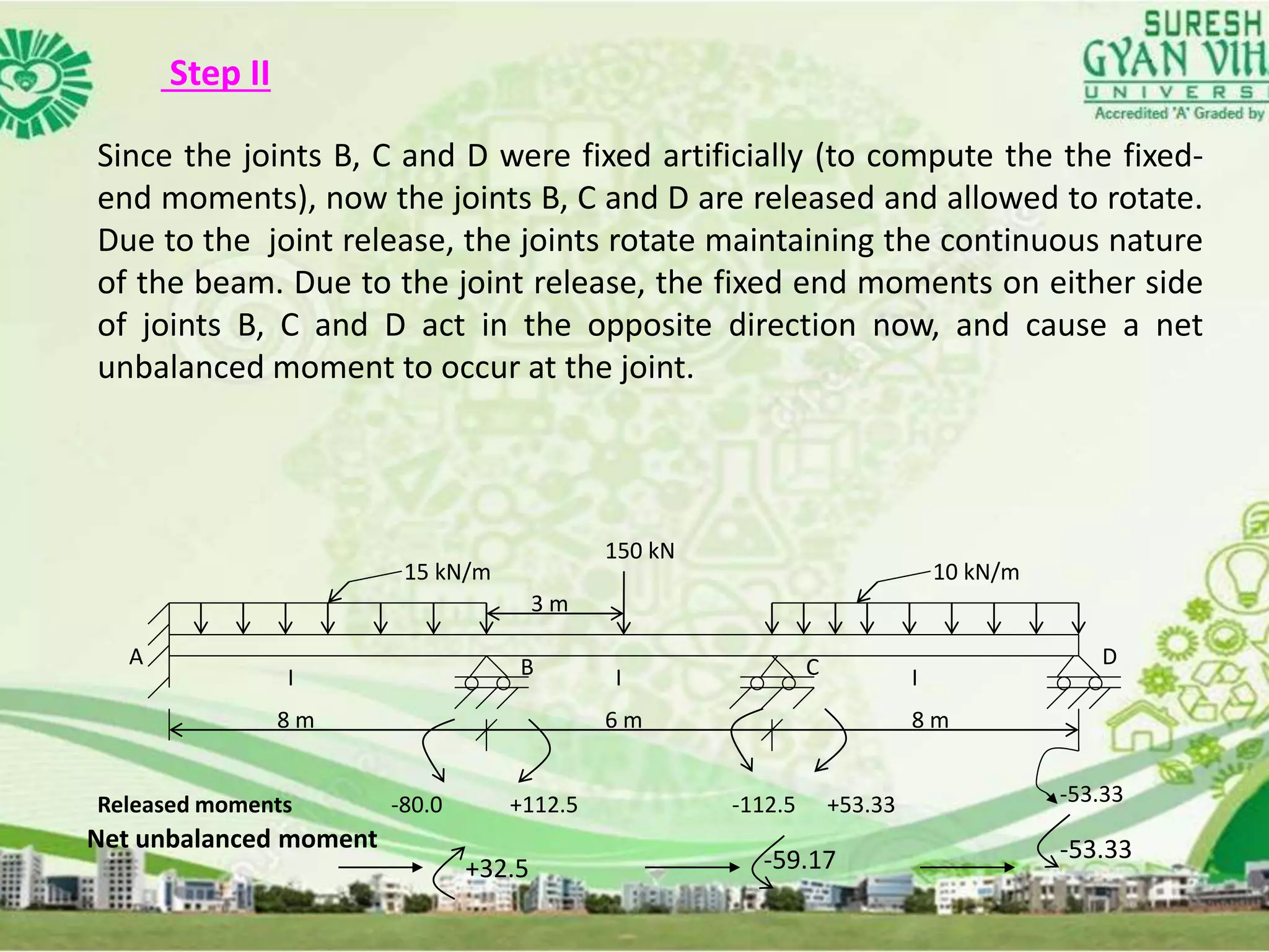 Step II
Since the joints B, C and D were fixed artificially (to compute the the fixed-
end moments), now the joints B, C and D are released and allowed to rotate.
Due to the joint release, the joints rotate maintaining the continuous nature
of the beam. Due to the joint release, the fixed end moments on either side
of joints B, C and D act in the opposite direction now, and cause a net
unbalanced moment to occur at the joint.
15 kN/m 10 kN/m
8 m 6 m 8 m
A B C D
I I I
3 m
150 kN
Released moments -80.0 -112.5 +53.33 -53.33+112.5
Net unbalanced moment
+32.5 -59.17 -53.33
 