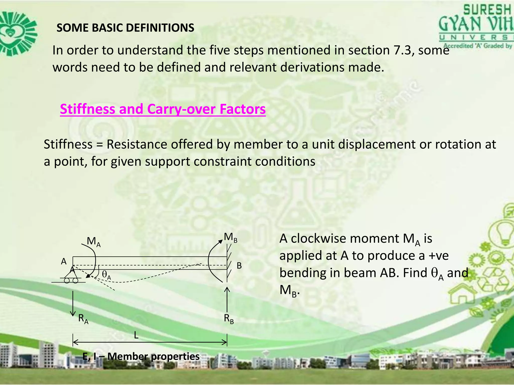SOME BASIC DEFINITIONS
In order to understand the five steps mentioned in section 7.3, some
words need to be defined and relevant derivations made.
Stiffness and Carry-over Factors
Stiffness = Resistance offered by member to a unit displacement or rotation at
a point, for given support constraint conditions
A
MA
MB
A BA
RA RB
L
E, I – Member properties
A clockwise moment MA is
applied at A to produce a +ve
bending in beam AB. Find A and
MB.
 