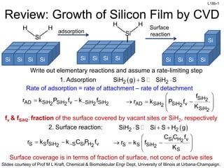 L18b-1
Slides courtesy of Prof M L Kraft, Chemical & Biomolecular Engr Dept, University of Illinois at Urbana-Champaign.
Review: Growth of Silicon Film by CVD
Write out elementary reactions and assume a rate-limiting step
 
2 2
SiH g S SiH S
 
1. Adsorption
Rate of adsorption = rate of attachment – rate of detachment
AD SiH SiH v SiH SiH
2 2 2 2
r k P f k f

  SiH2
AD SiH SiH v
2 2
SiH2
f
r k P f
K
 
  
 
 
 
2. Surface reaction:  
2 2
SiH S Si S H g
  
S S SiH S Si H v
2 2
r k f k C P f

 
Si H v
2
S S SiH2
S
C C f
r k f
K
 
  
 
 
Si Si Si Si
Si
H
H
Si Si Si Si
Si
H
H
Si Si Si Si
Si
adsorption
Surface
reaction
fv & fSiH2: fraction of the surface covered by vacant sites or SiH2, respectively
Surface coverage is in terms of fraction of surface, not conc of active sites
 