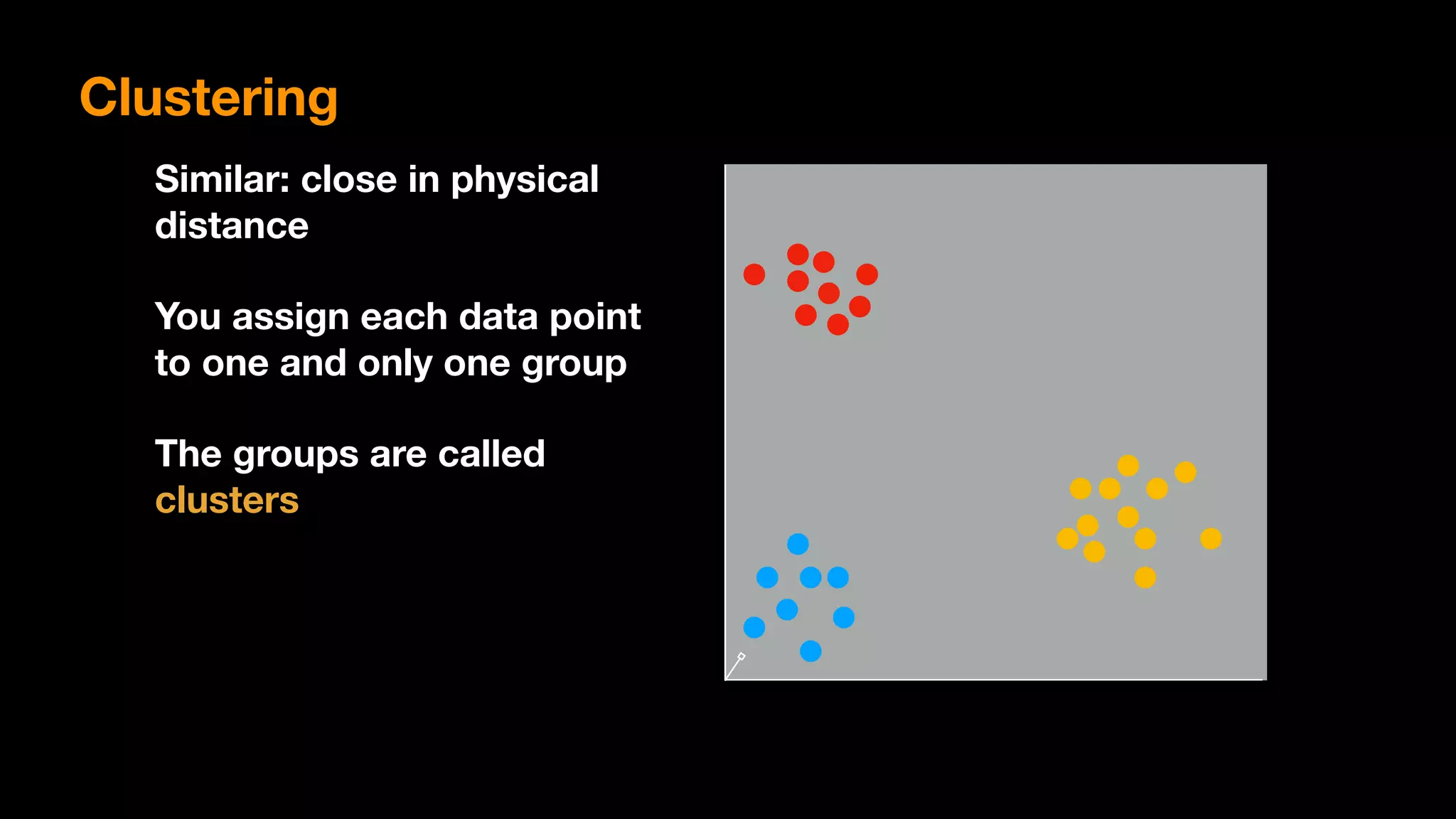 Similar: close in physical
distance
You assign each data point
to one and only one group
The groups are called
clusters
Clustering
 