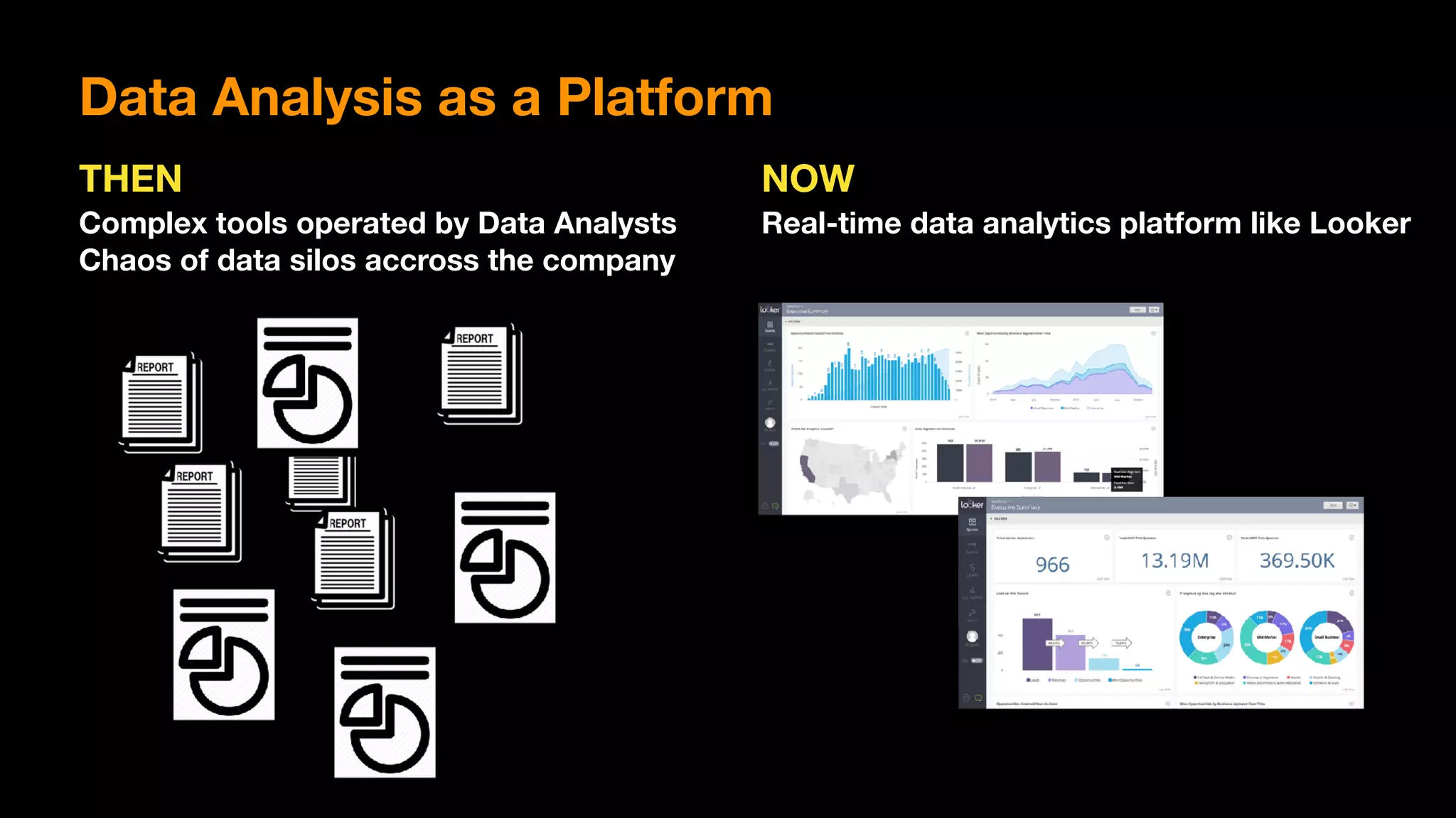 Data Analysis as a Platform
THEN NOW
Complex tools operated by Data Analysts 
Chaos of data silos accross the company
Real-time data analytics platform like Looker
 