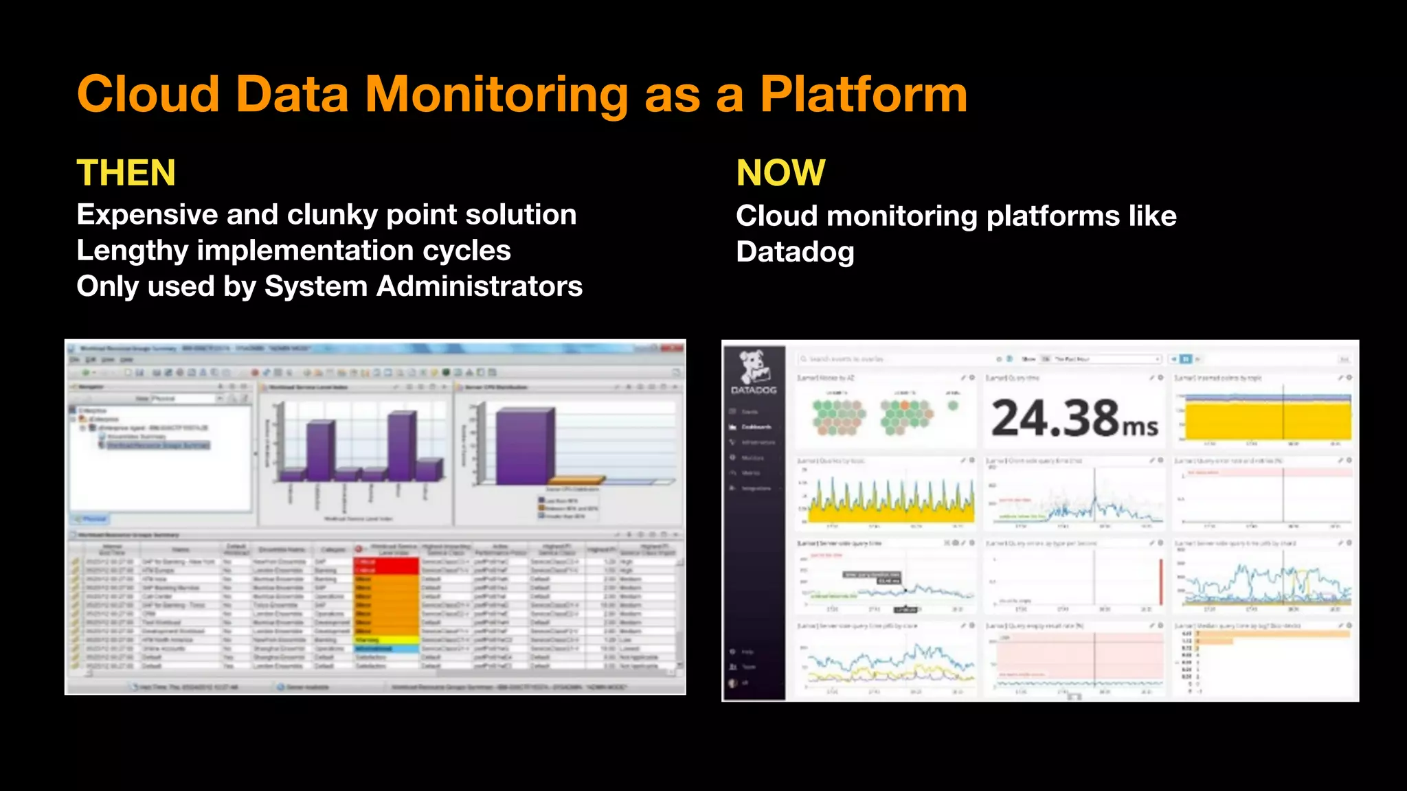 Cloud Data Monitoring as a Platform
Expensive and clunky point solution 
Lengthy implementation cycles
Only used by System Administrators
Cloud monitoring platforms like
Datadog
THEN NOW
 