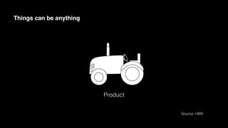 Product
Things can be anything
Source: HBR
 
