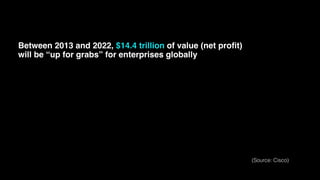 Between 2013 and 2022, $14.4 trillion of value (net proﬁt)  
will be “up for grabs” for enterprises globally
(Source: Cisco)
 