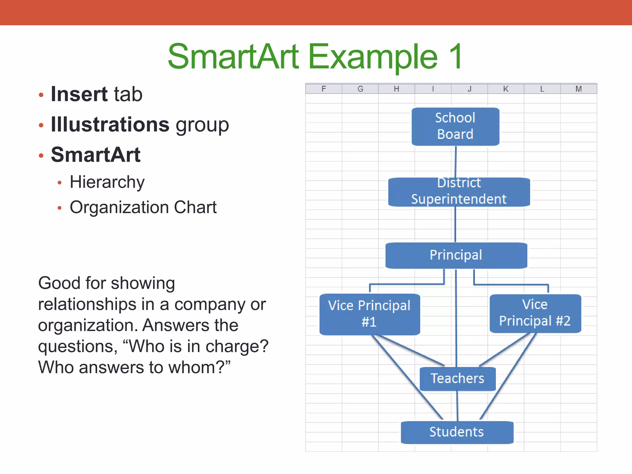 Using Smart Art in Excel 2010 | PPT