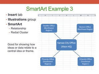 Using Smart Art in Excel 2010 | PPTX