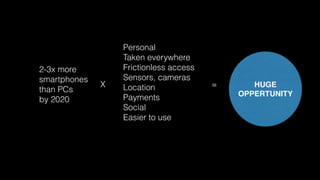 2-3x more
smartphones  
than PCs
by 2020
X
Personal
Taken everywhere
Frictionless access
Sensors, cameras
Location
Payments
Social 
Easier to use
= HUGE
OPPERTUNITY
 