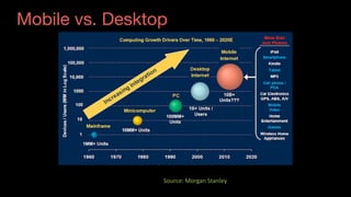Source:	Morgan	Stanley
Mobile vs. Desktop
 