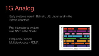 Early systems were in Bahrain, US, Japan and in the
Nordic countries
First international system 
was NMT in the Nordic
Frequency Division  
Multiple Access - FDMA
1G Analog
 