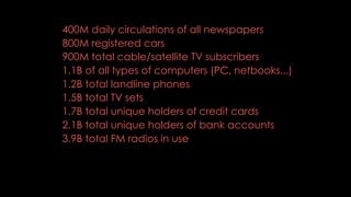 400M daily circulations of all newspapers
800M registered cars
900M total cable/satellite TV subscribers
1.1B of all types of computers (PC, netbooks...)
1.2B total landline phones
1.5B total TV sets
1.7B total unique holders of credit cards
2.1B total unique holders of bank accounts
3.9B total FM radios in use
 
