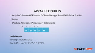 L19-Block Swap Algorithm for learning DSA | PPTX