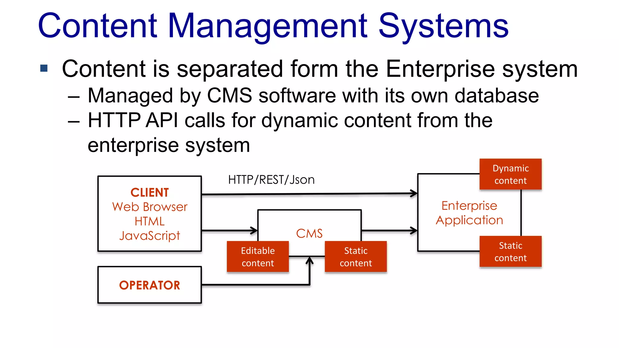 Content Management Systems 
 Content is separated form the Enterprise system 
– Managed by CMS software with its own database 
– HTTP API calls for dynamic content from the 
enterprise system 
CLIENT 
Web Browser 
HTML 
JavaScript CMS 
Enterprise 
Application 
HTTP/REST/Json 
OPERATOR 
Editable 
content 
Static 
content 
Dynamic 
content 
Static 
content 
 