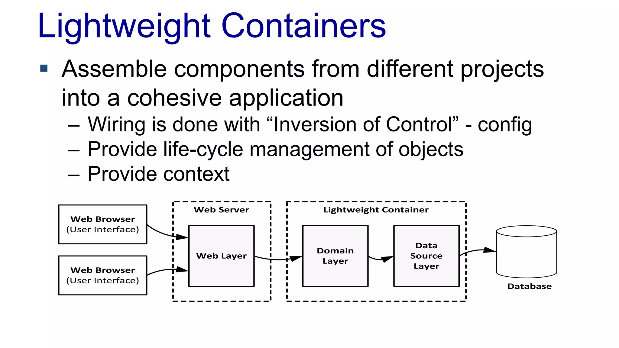 Lightweight Containers 
 Assemble components from different projects 
into a cohesive application 
– Wiring is done with “Inversion of Control” - config 
– Provide life-cycle management of objects 
– Provide context 
Web Browser 
(User Interface) 
Web Browser 
(User Interface) 
Web Server 
Web Layer 
Lightweight Container 
Domain 
Layer 
Data 
Source 
Layer 
Database 
 