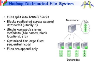 Hadoop Distributed File System
• Files split into 128MB blocks
• Blocks replicated across several
datanodes (usually 3)
• Single namenode stores
metadata (file names, block
locations, etc)
• Optimized for large files,
sequential reads
• Files are append-only
Namenode
Datanodes
1
2
3
4
1
2
4
2
1
3
1
4
3
3
2
4
File1
 