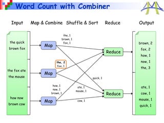 Word Count with Combiner
Input Map & Combine Shuffle & Sort Reduce Output
the quick
brown fox
the fox ate
the mouse
how now
brown cow
Map
Map
Map
Reduce
Reduce
brown, 2
fox, 2
how, 1
now, 1
the, 3
ate, 1
cow, 1
mouse, 1
quick, 1
the, 1
brown, 1
fox, 1
quick, 1
the, 2
fox, 1
how, 1
now, 1
brown, 1
ate, 1
mouse, 1
cow, 1
 
