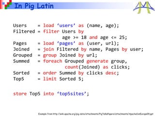 Users = load ‘users’ as (name, age);
Filtered = filter Users by
age >= 18 and age <= 25;
Pages = load ‘pages’ as (user, url);
Joined = join Filtered by name, Pages by user;
Grouped = group Joined by url;
Summed = foreach Grouped generate group,
count(Joined) as clicks;
Sorted = order Summed by clicks desc;
Top5 = limit Sorted 5;
store Top5 into ‘top5sites’;
Example from http://wiki.apache.org/pig-data/attachments/PigTalksPapers/attachments/ApacheConEurope09.ppt
In Pig Latin
 