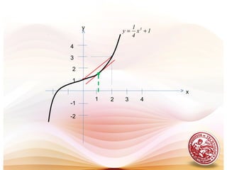 1 2 3 4
1
2
-1
-2
x
y
1x
4
1
y 3
+=
3
4
 