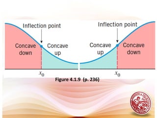 Figure 4.1.9 (p. 236)
 