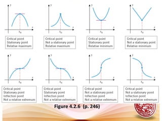 Figure 4.2.6 (p. 246)
 