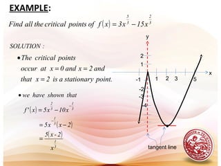 EXAMPLE:
( ) 3
2
3
5
x15x3xfofpointscriticaltheallFind −=
:SOLUTION
point.ystationarais2xthat
and2xand0xatoccur
pointscriticalThe
=
==
•
( )
( )
( )
3
1
3
1
3
1
3
2
x
2-x5
2xx5
x10x5x'f
thatshownhavewe
=
−=
−=
•
−
−
52-1 3
-4
1
-3
y
x
-2
2
1
•
tangent line
 