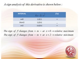 :belowshownisderivativethisofanalysissignA
INTERVAL f’(x)
x<0 (-)/(-) +
0<x<2 (-)/(+) _
x>2 (+)/(+) +
( ) 3
1
x/2x5 −
imumminrelative2xattofromchangesf'ofsignThe
imummaxrelative0xattofromchangesf'ofsignThe
→=+−
→=−+
 