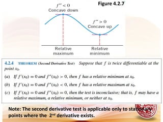 Note: The second derivative test is applicable only to stationary
points where the 2nd
derivative exists.
Figure 4.2.7
 