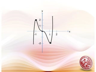 2-1
1
y
x
-2
2
1
•
•
 