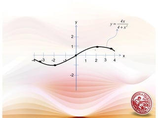 -2
•
•
2-1
1
y
x
-2
2
1-3-4 3 4
`
2
x4
x4
y
+
=
•
•
 