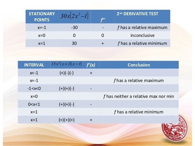 L19 Increasing Amp Decreasing Functions L19 Increasing Amp Decreasing Functions