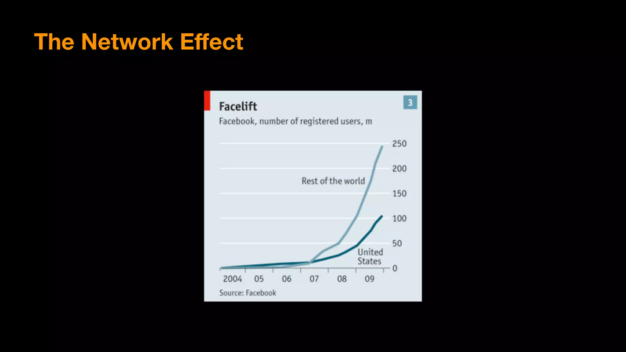 The Network Eﬀect
 