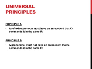 UNIVERSAL
PRINCIPLES

PRINCIPLE A
• A reflexive pronoun must have an antecedent that C-
  commands it in the same IP.


PRINCIPLE B
• A pronominal must not have an antecedent that C-
  commands it in the same IP.
 