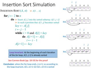 Insertion Sort Simulation
INSERTION-SORT (A, n) ⊳ A[1 . . n]
for j ← 2 to n
do ⊳ Insert A[ j ] into the sorted subarray A[1..j -1]
⊳ in such a position that A[1..j] becomes sorted
key ← A[ j]
i ← j – 1
while i > 0 and A[i] > key
do A[i+1] ← A[i]
i ← i – 1
A[i+1] ← key
i j
1 2 3 4 5
7 4 9 5 1
4
key
i j
1 2 3 4 5
4 7 9 5 1
9
key
i j
1 2 3 4 5
4 7 9 5 1
5
key
i j
1 2 3 4 5
4 5 7 9 1
1
key
1 2 3 4 5
1 4 5 7 9
Loop Invariant: At the beginning of each iteration
of the for loop, A[1..j-1] is already sorted
See Cormen Book (pp. 18-19) for the proof
Conclusion: when the for loop ends, j=n+1; so according to
the loop invariant, A[1..(n+1-1)]=A[1..n]=A is sorted
 