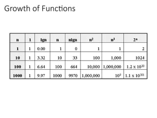 Growth of Functions
 