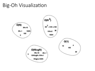 Big-Oh Visualization
 