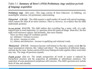Stages of First Language Acquisition_Meeting 2 | PPTX