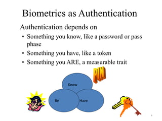 Basic of Biometrics Technology  Slide 4