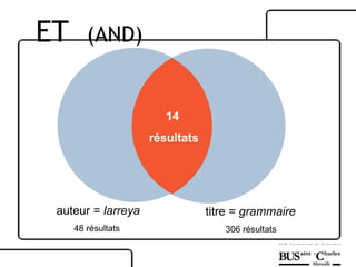 auteur =  larreya 48 résultats  titre =  grammaire  306 résultats  14   résultats ET  (AND) 