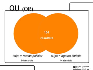 sujet =  roman policier 80 résultats  sujet =  agatha christie 44 résultats  104   résultats OU  (OR) 