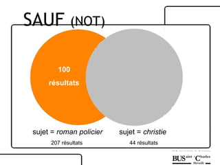 sujet =  roman policier 207 résultats  sujet =  christie   44 résultats 100 résultats SAUF  (NOT) 