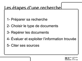 1- Préparer sa recherche 2- Choisir le type de documents 3- Repérer les documents 4- Évaluer et exploiter l’information trouvée 5- Citer ses sources Les étapes d’une recherche 